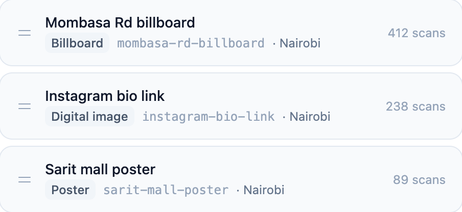 Three real placements in the dashboard: a Mombasa Road billboard with 412 scans, an Instagram bio link with 238, and a Sarit mall poster with 89.